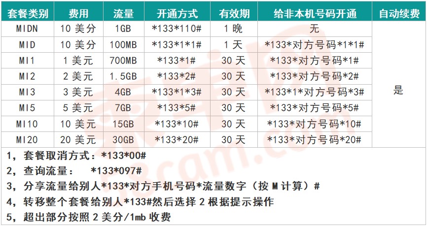 最新|2019年柬埔寨手机充值套餐攻略