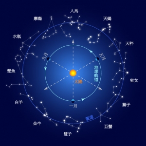 星座物语