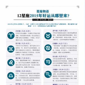 12星座2015年好运从哪里来？