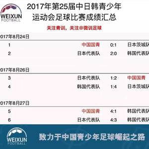 U19国青9月将出战“长安福特杯”，全力备战亚青赛预赛