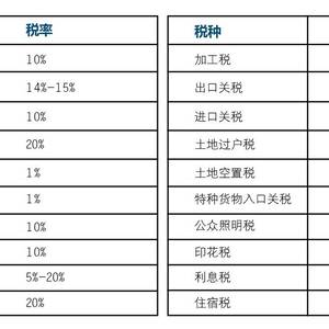 柬埔寨的常规税种