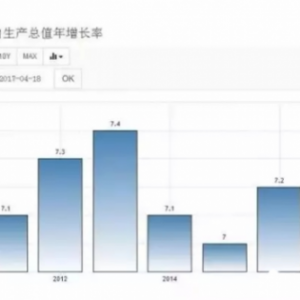 如今的柬埔寨，怎么有这么多人去买房？