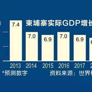在柬埔寨有一种投资稳赚不赔，你想知道吗？
