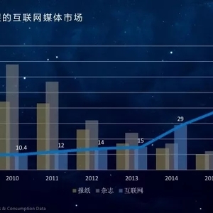 柬埔寨互联网市场简析 | 数据干货