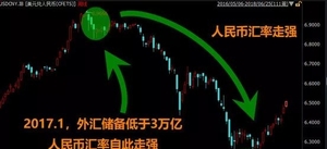美元升息、贸易战 开启人民币贬值之路？